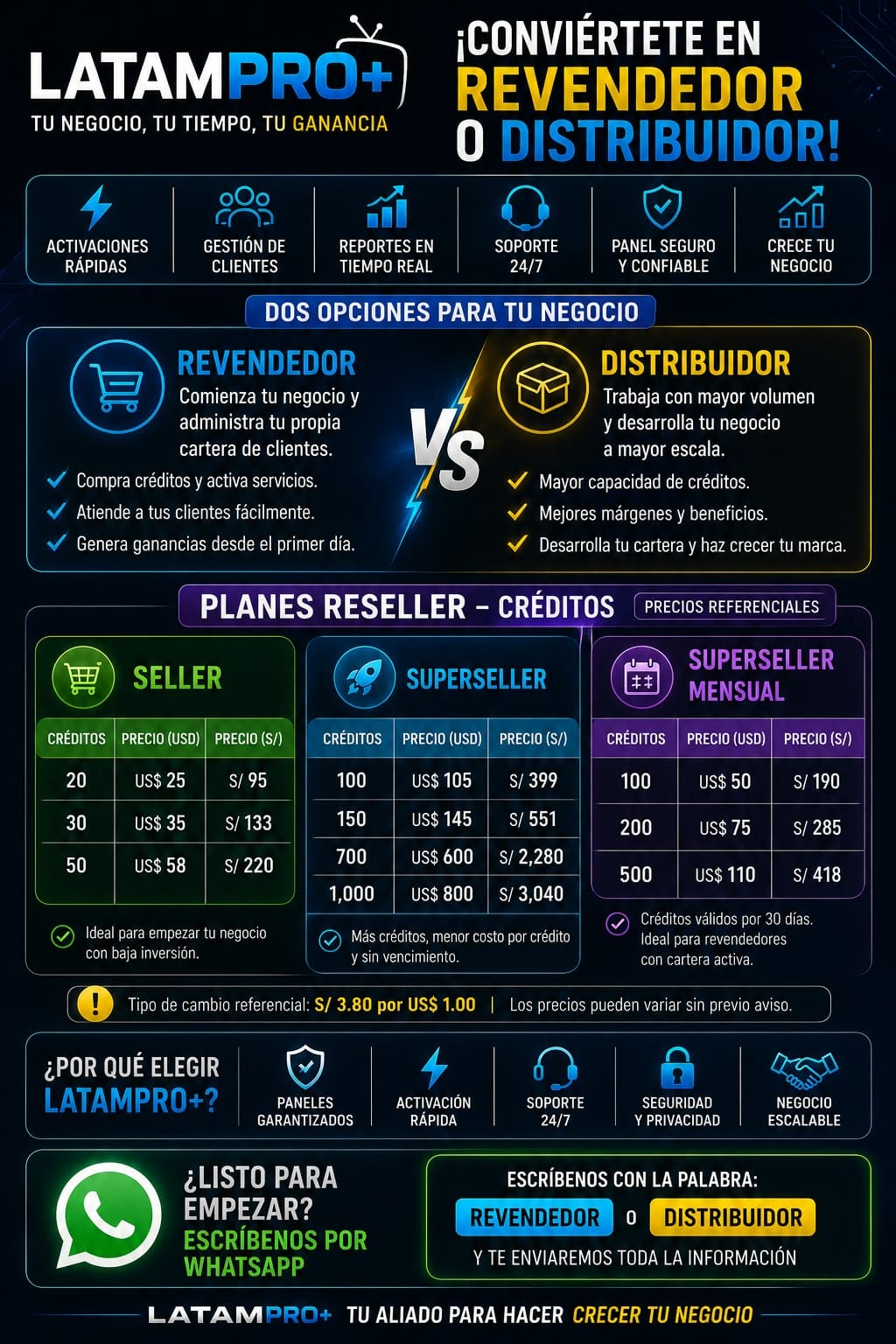 Gana dinero revendiendo LATAMPRO+